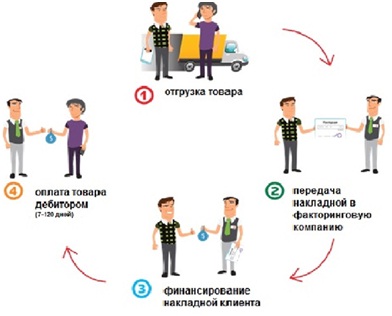 факторинг.jpg